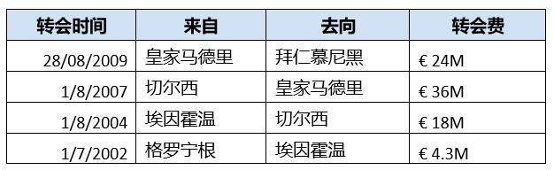 10年南非世界杯小组赛罗本(群妖峥嵘，时间慢走——回顾FM2006十大妖星之罗本（八）)