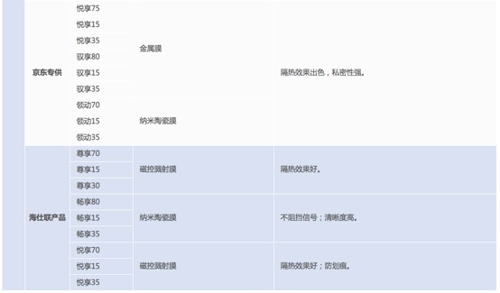 6000字，一篇彻底搞懂「车膜」知识和产品！（推荐收藏细读）