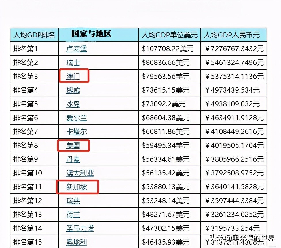 关于濠镜“澳门”的20个冷知识，你知道几个？