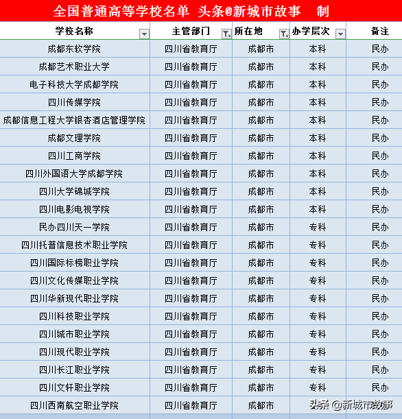 四川省大学榜单
