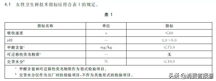 实测13款安心裤，佳期、护舒宝、高洁丝评价较低