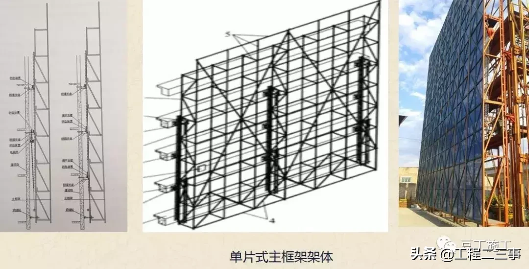 看这里！一文系统学习附着式升降脚手架