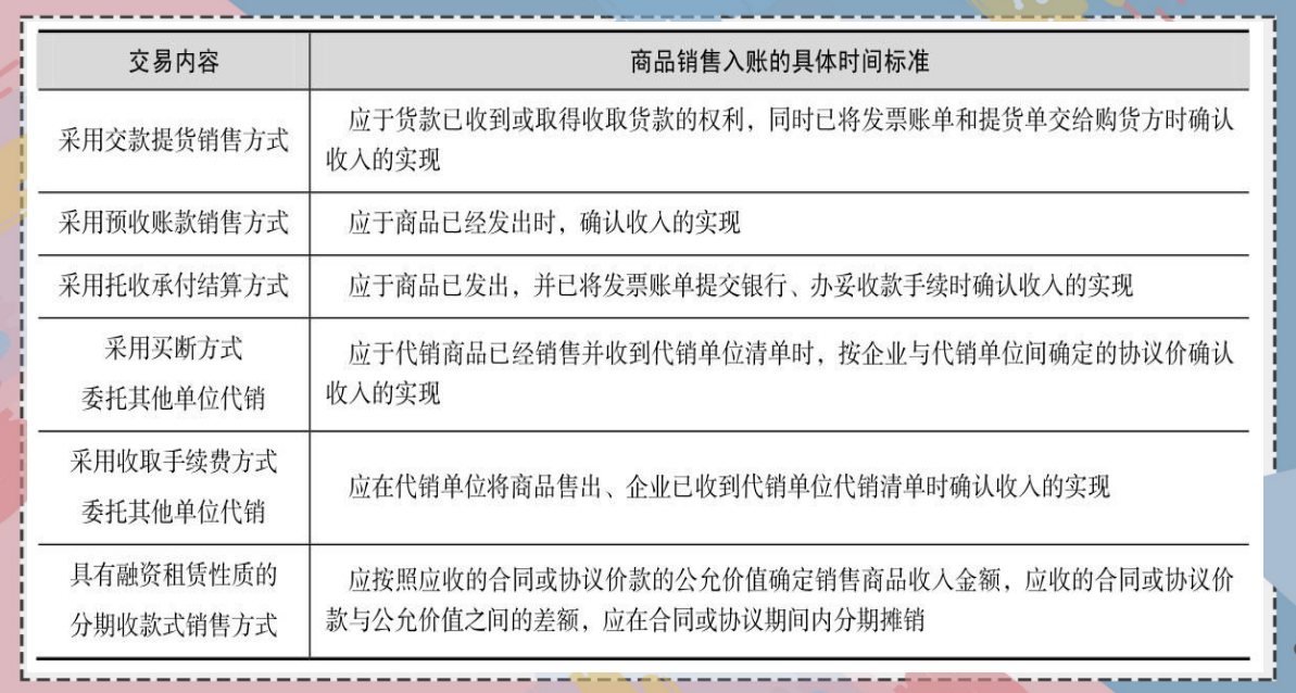 不懂商业行业会计核算怎么做？难怪老出错！学会这些轻松搞定