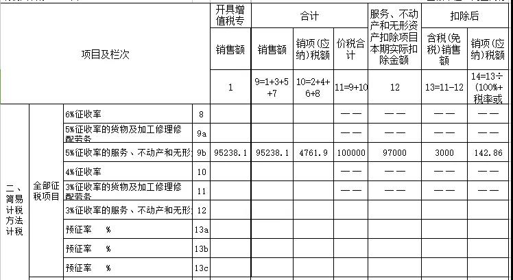月薪上万老会计：全面分析“劳务派遣”账务，一文讲解！轻松搞定
