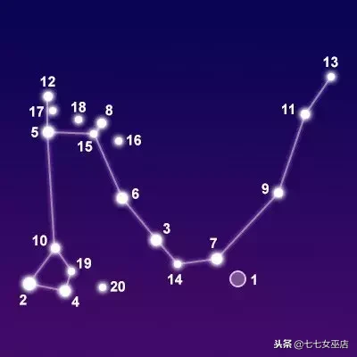 7.1是什么星座（7.1是什么星座的啊）