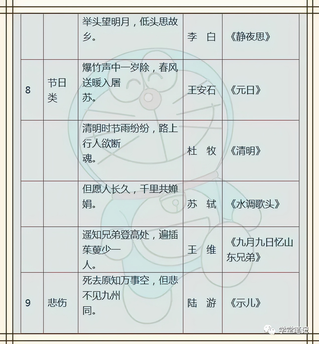 小学语文：名人名言+歇后语+成语，孩子背熟，6年考试不丢分