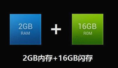 手机和电脑的内存ram和rom知道是啥吗？