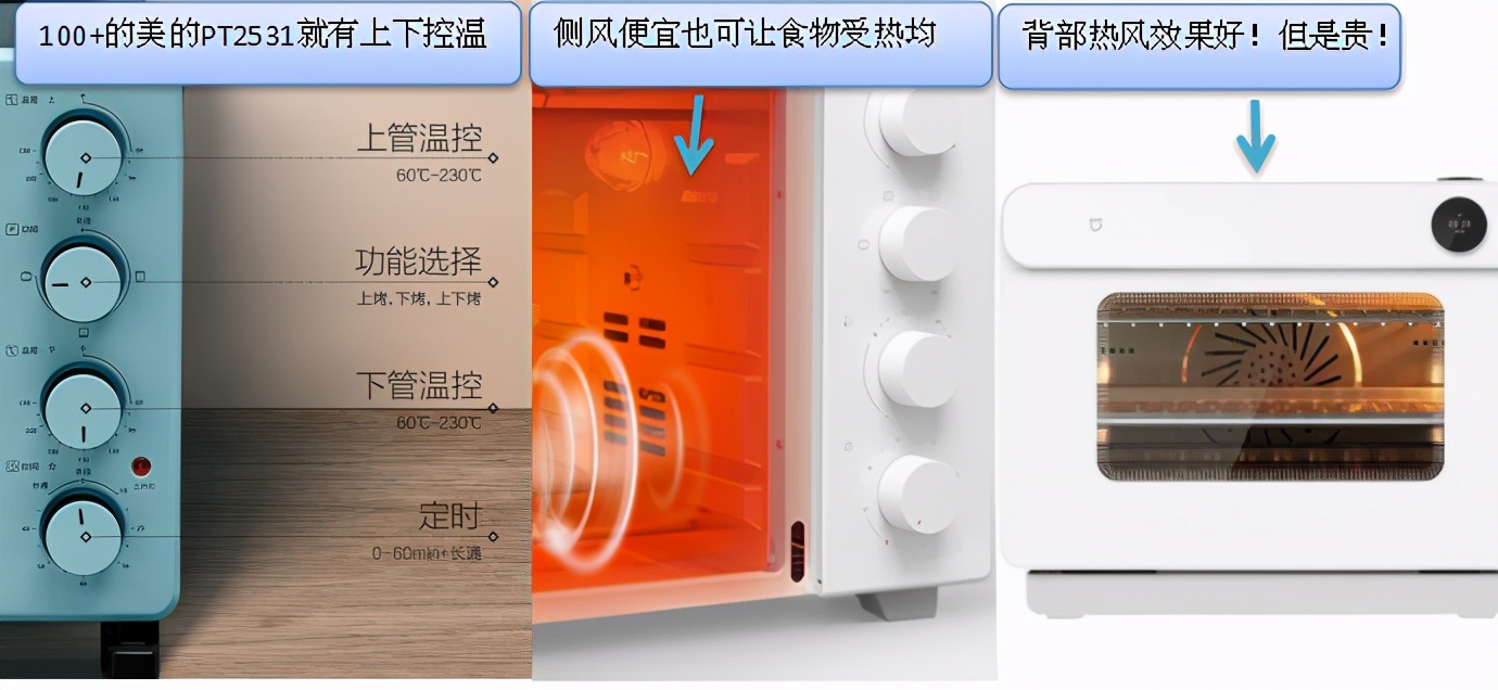 家用烤箱怎么選？家用烤箱哪個牌子的好？對比銷量榜家用烤箱優劣