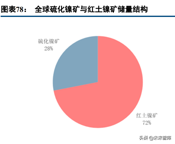 有色金属行业97页深度报告：锂镍锰景气持续，再生铝迎来机遇