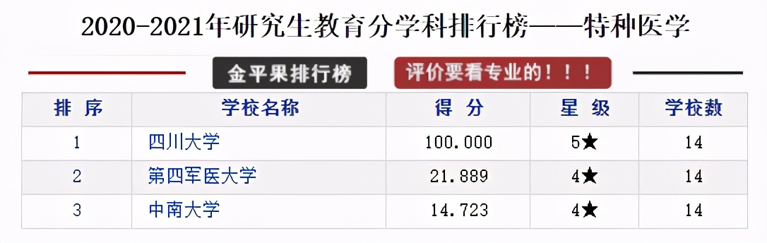 研究生教育各学科各高校评分排行榜，择校可以参考