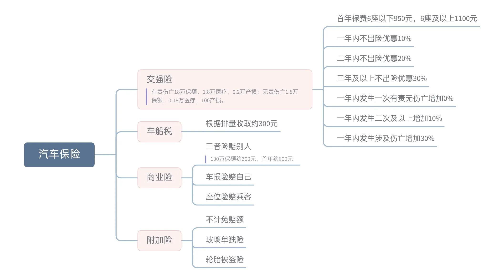 我车险快到期该怎么买才能够享受优惠省一笔钱？