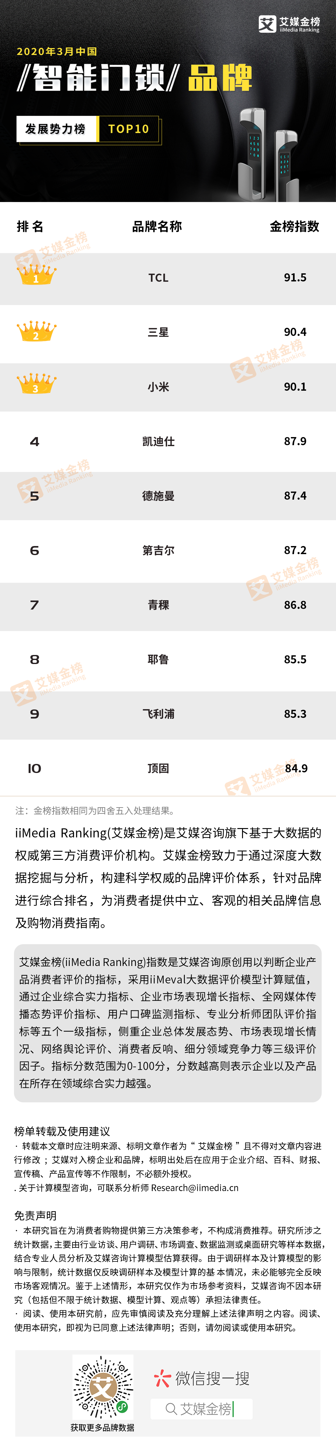  ​​​ ​​​ 2020年3月中国智能门锁品牌发展势力榜：德施曼居首，鹿客、凯迪仕紧随其后。
