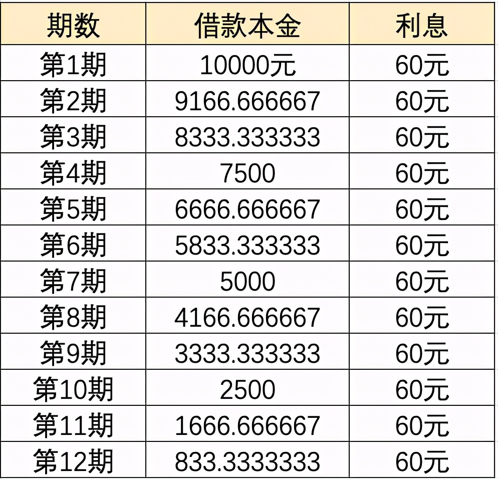 银行贷款的这个坑，千万别踩