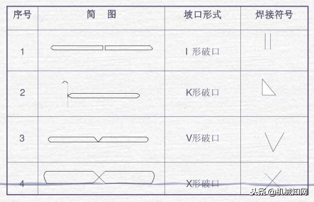 焊接图纸符号解析大全