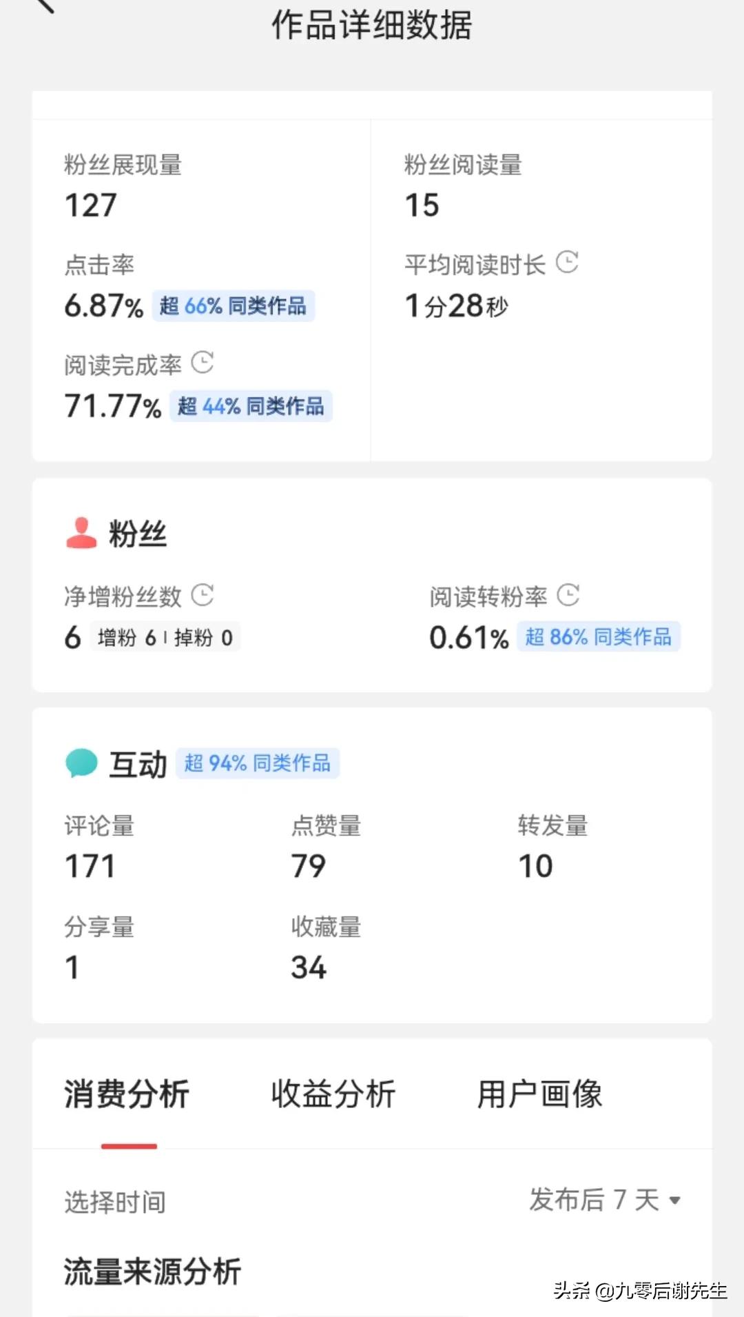 不会写头条？如何获取展现、如何爆文、怎么获得很多阅读量和收益