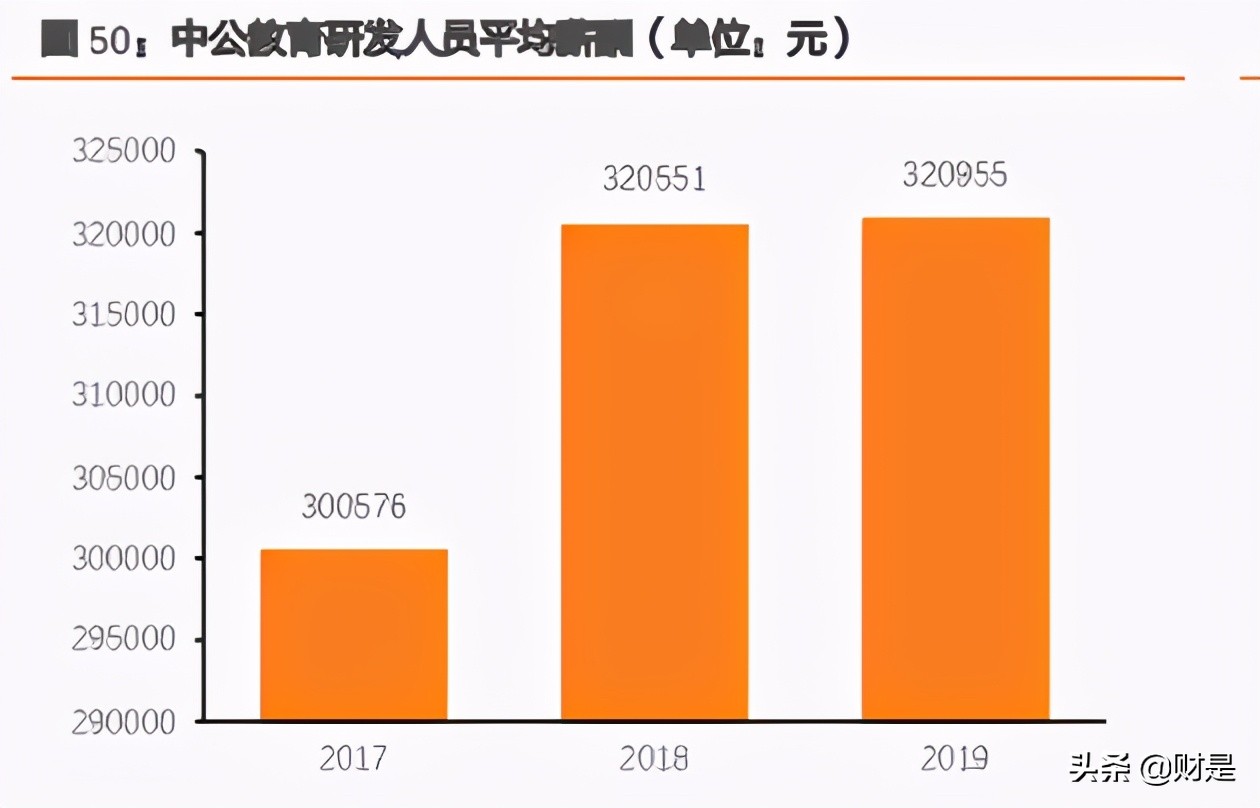 IT培训市场研究：产业需求旺课程更新快，品牌化专业化势在必行