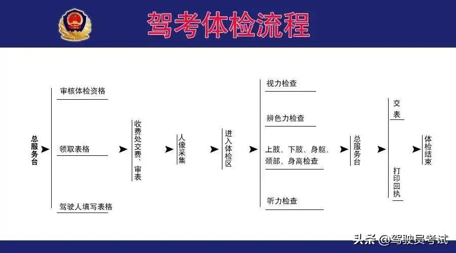 报考驾照流程,报考驾照流程是什么