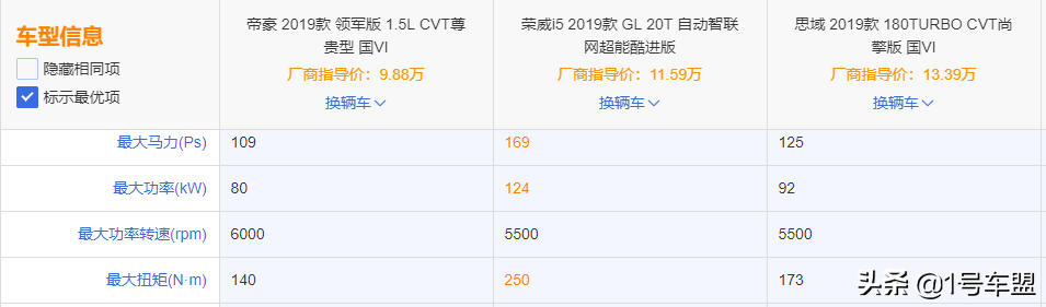 万事俱备，东风已来，国潮风暴，6.49万起