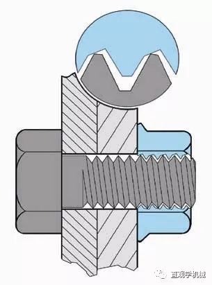 12种超级经典的螺栓防松设计