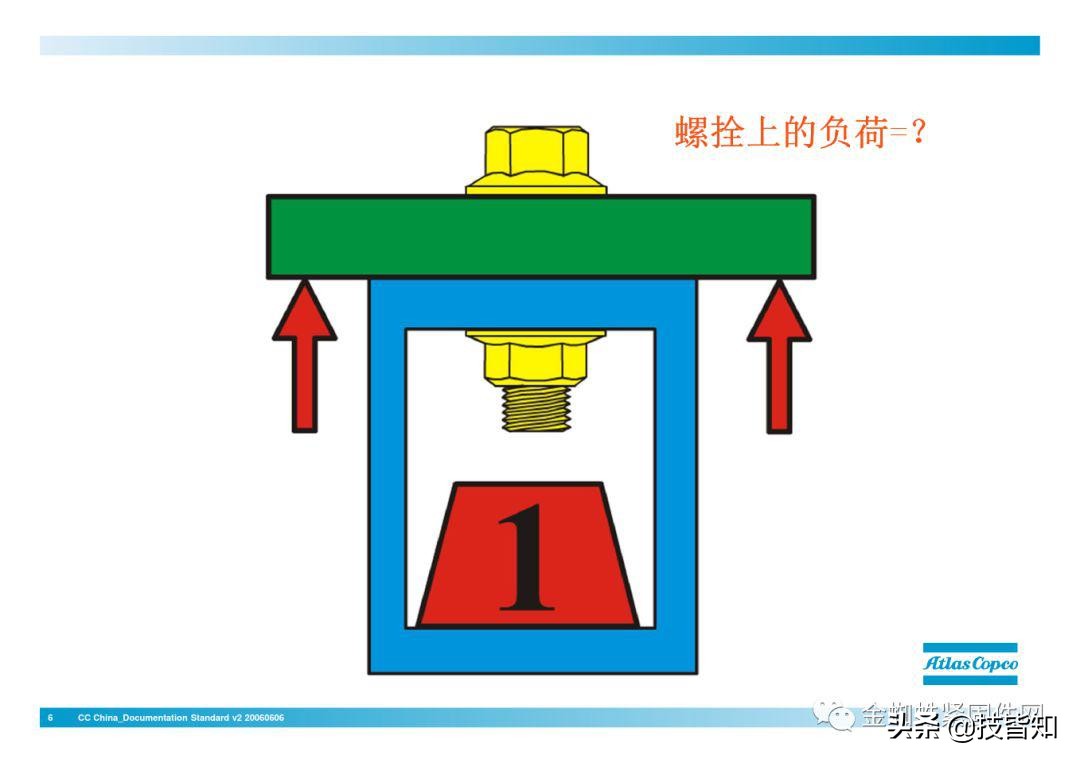 一颗螺栓引发的事故！专业知识告诉你螺栓怎么才算拧紧了