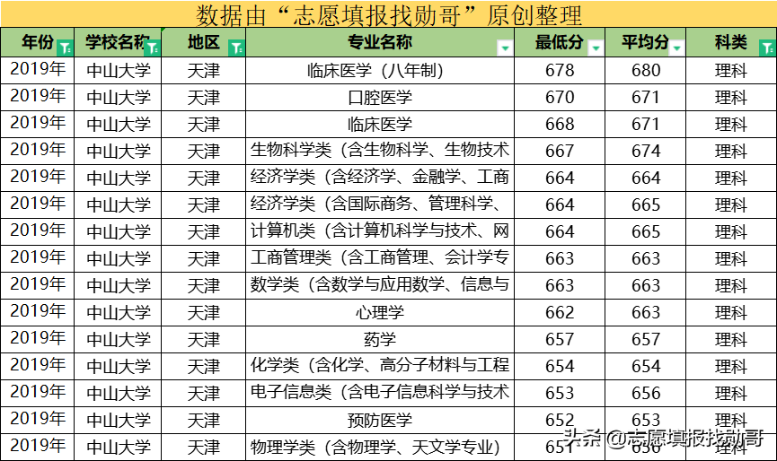 这所大学，华南第一学府，广东高校“一哥”，还是中国最美大学