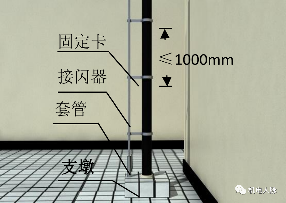 创优就要这么做，中建八局给排水工程工序控制要点