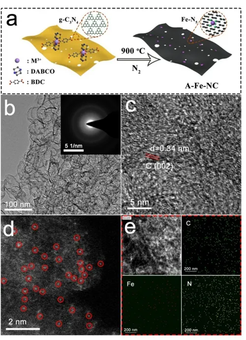 “配位设计策略”制备单原子A-Fe-NC用于高效锌-空气电池