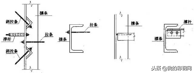 简单几步教会你屋盖钢结构如何设计布置