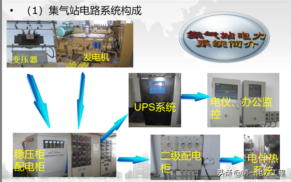 配电柜的构成原理及技术—电力工程技术专业解读