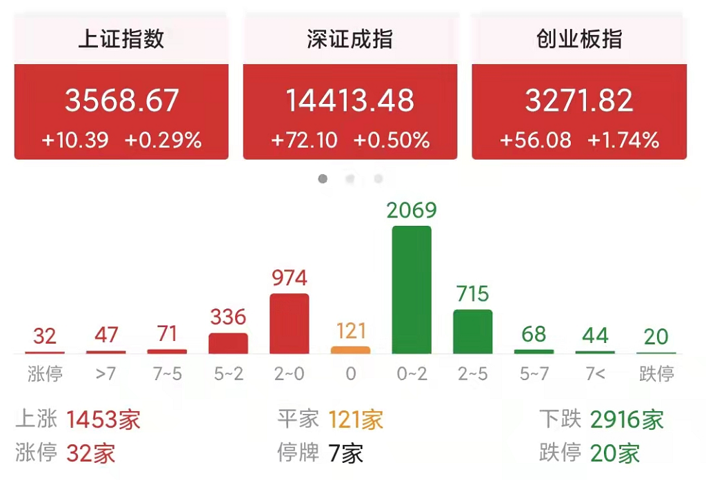 今天A股为什么会上演“拉指数跌个股”的收割行情？到底怎么了？