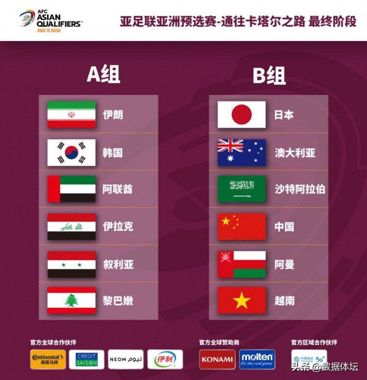 卡塔尔世界杯亚洲12强赛b组(世预赛12强赛分组尘埃落定，和上届12强B组太像了，详解对手)
