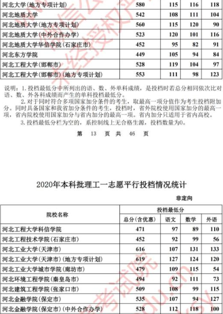 31所985全部过650分！580已经不错了，但是只配上二本