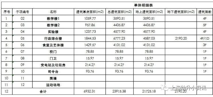 定了！上海又新建一所超大规模学校！还是九年一贯制