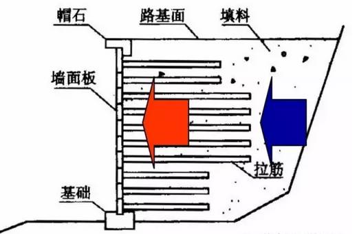 挡土墙设计施工 · 最全解读