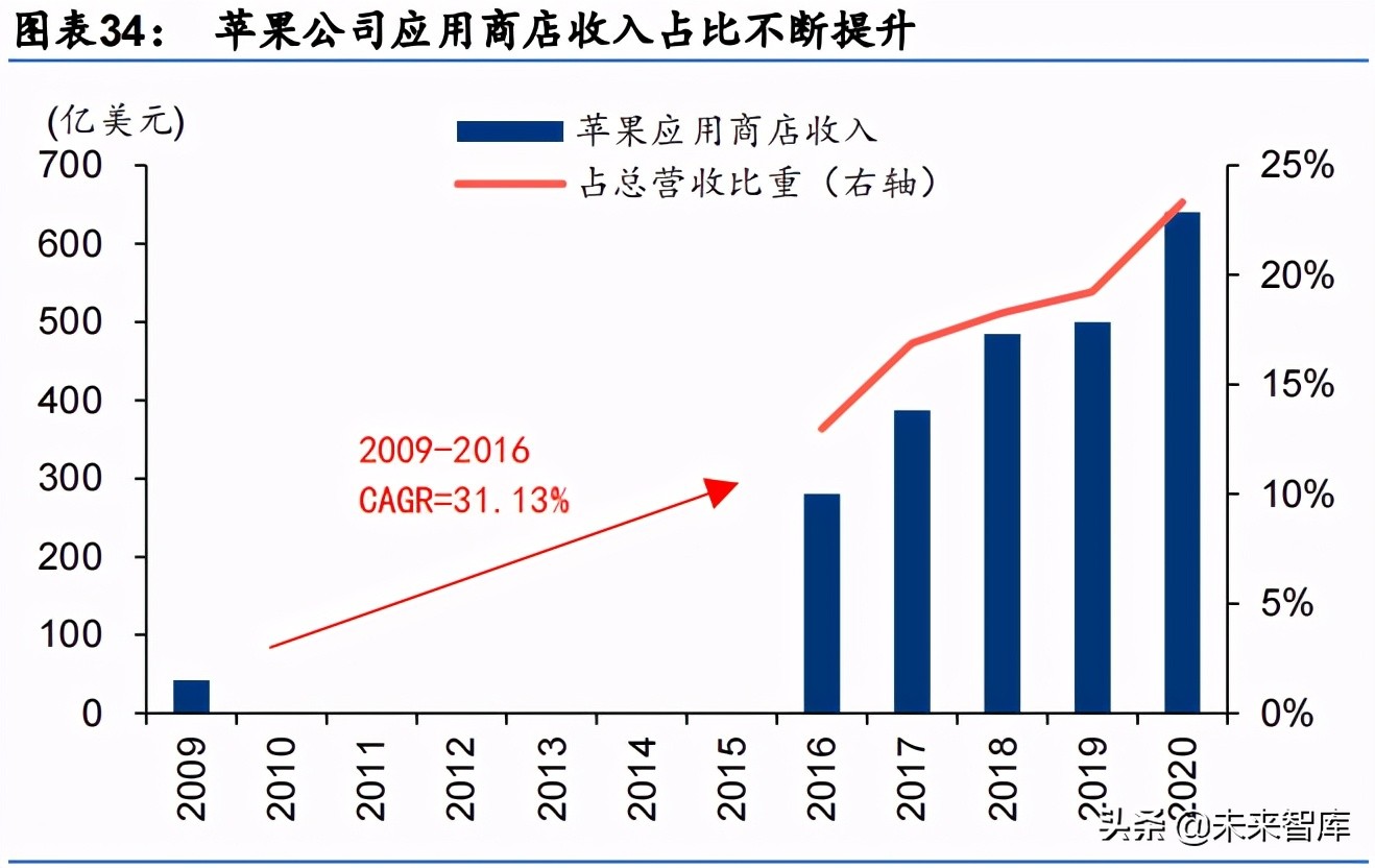 汽车行业研究报告：双周期共振下的智能汽车产业分析