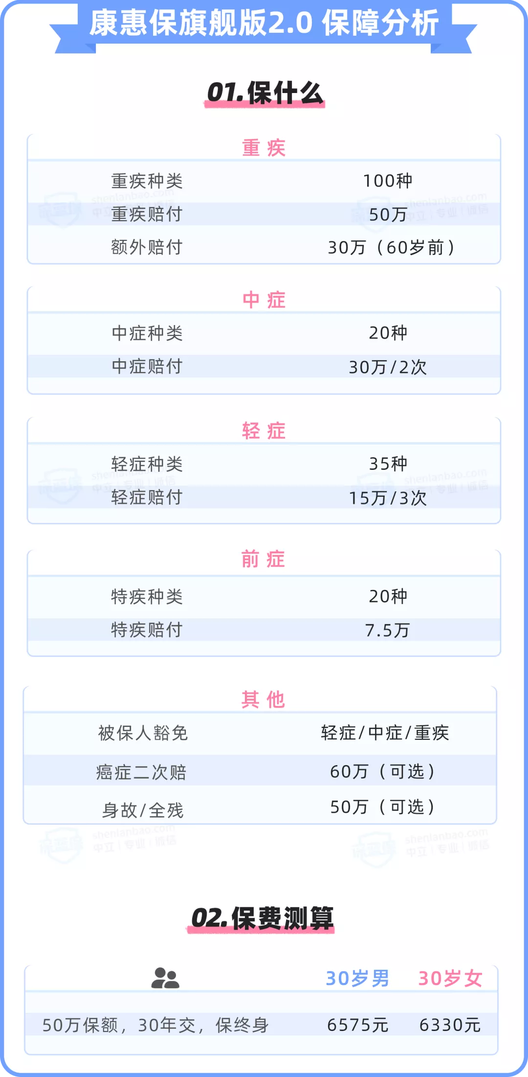 带病投保,糖尿病的患者看过来