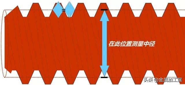 攻螺纹基础知识，螺纹的结构和特点讲解，丝锥的设计加工指南