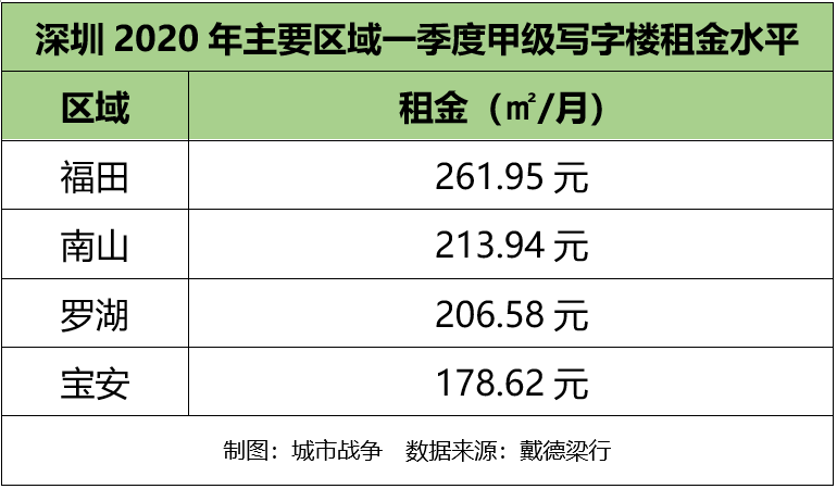 中国CBD蓝皮书（2022）发布，有关CBD的排名都在这了