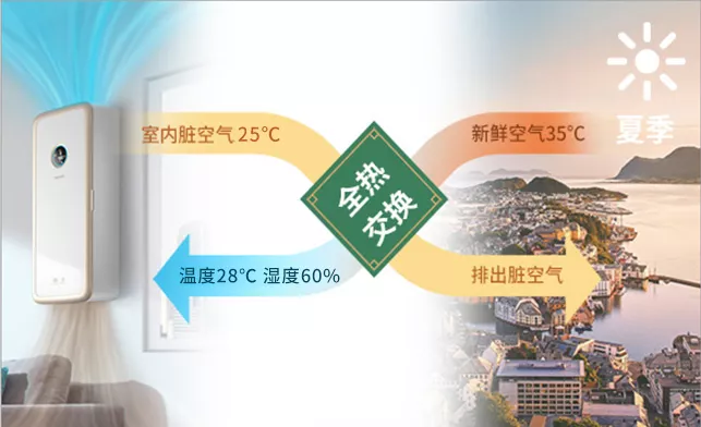 空气中甲醛检测方法比较方法7