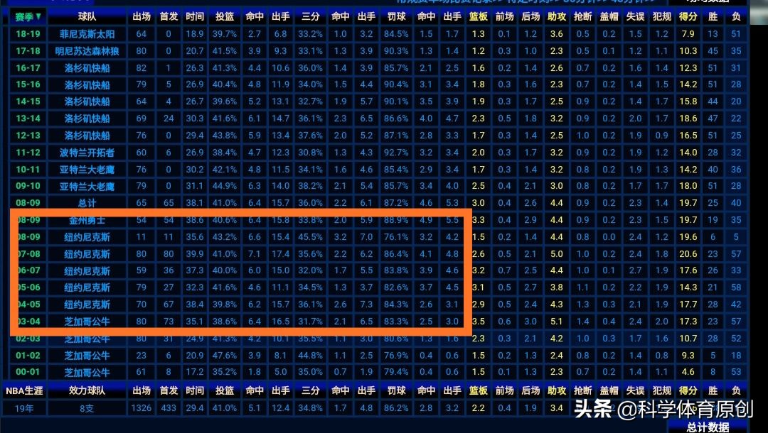 克劳福德去过哪些nba球队(职业生涯效力8支队伍18位教练 三获最佳第六人的犀利妖刀克劳福德)