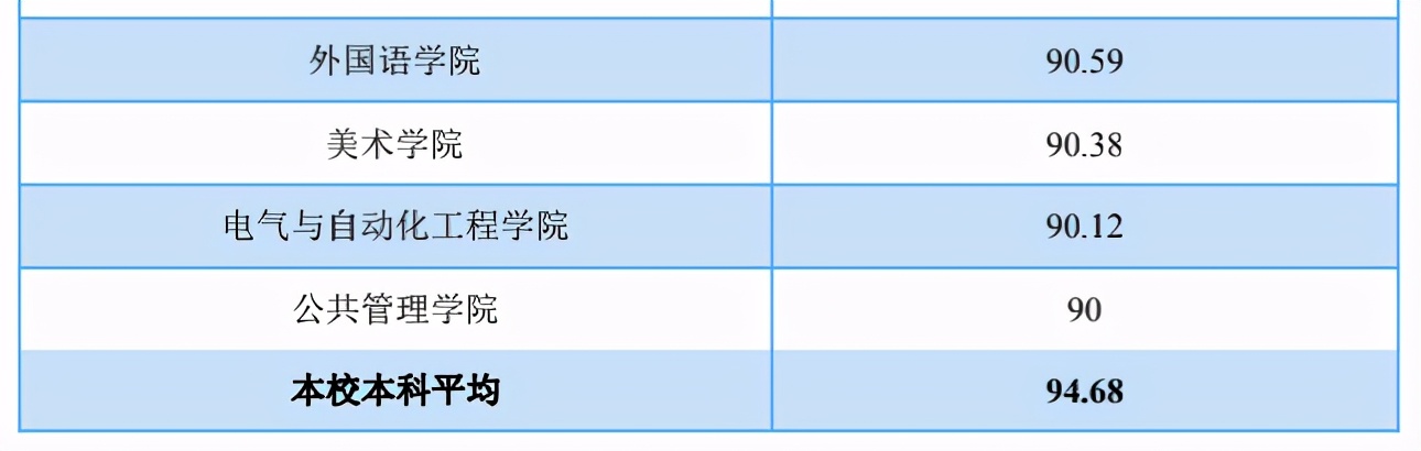 3所就业率超高的师范大学：华师大排第二，非常适合女生报考