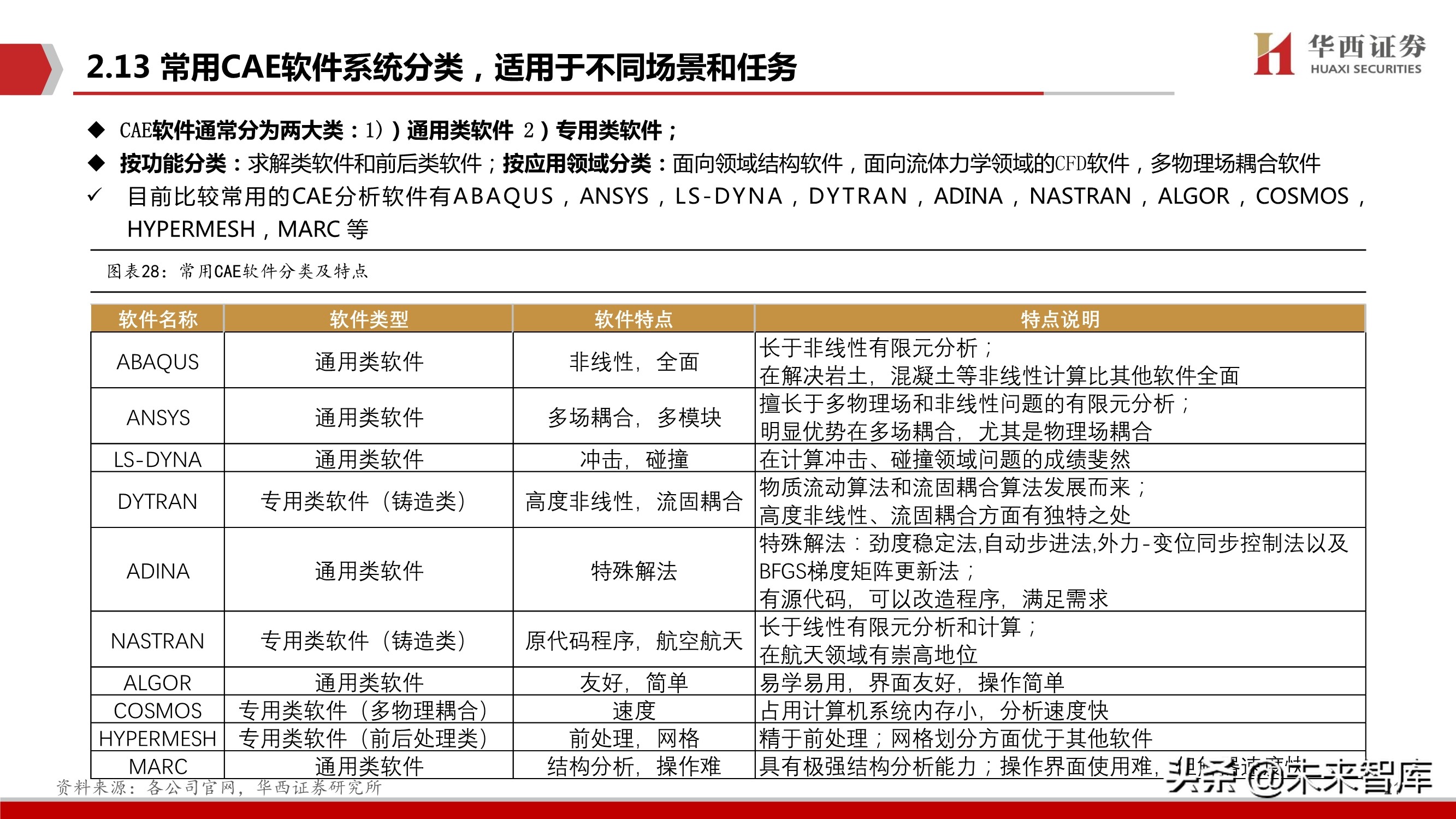 工业软件产业研究：CAX类工业软件趋势、空间、格局与投资主线