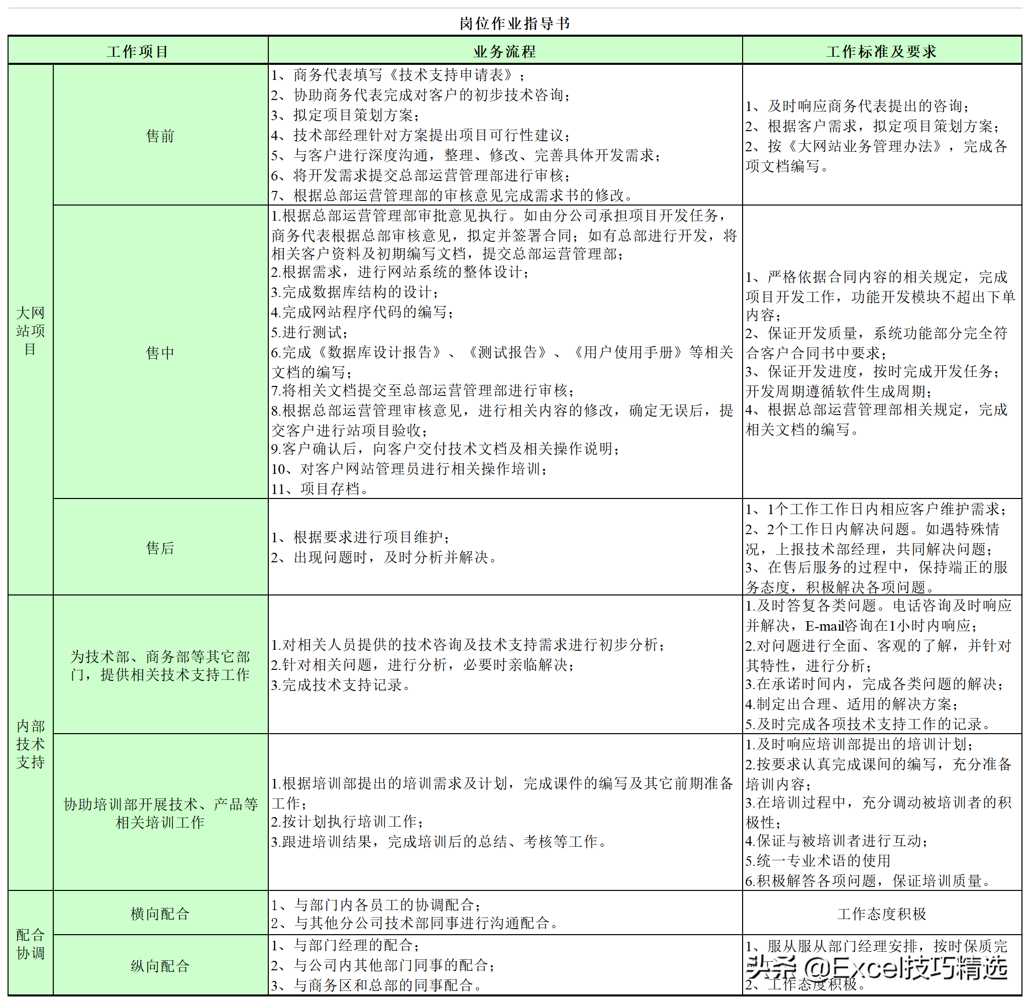 公司7个职能部门26个关键岗位的职责说明与作业指导，转发收藏