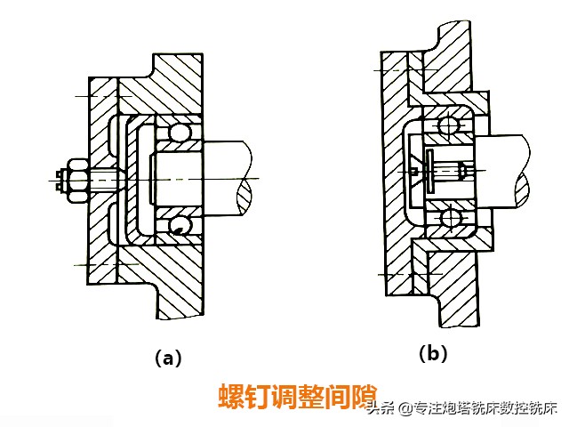 数控铣床滚动轴承的调整