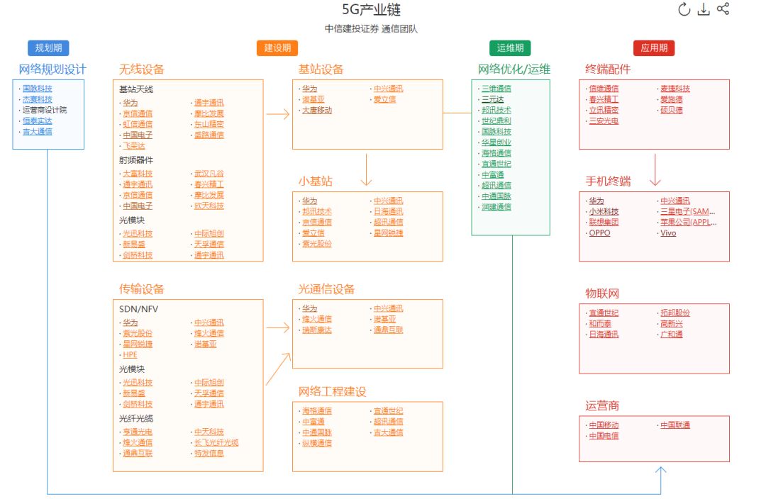 继科技ETF大热，新出的5GETF会怎样？