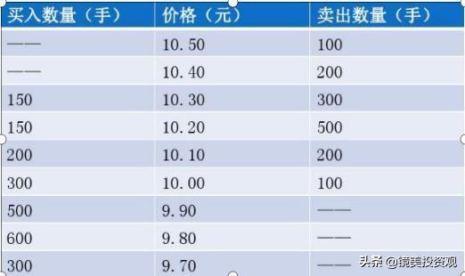 “集合竞价”庄家以3000万手封板，但9.20突然撤单，意味着什么？