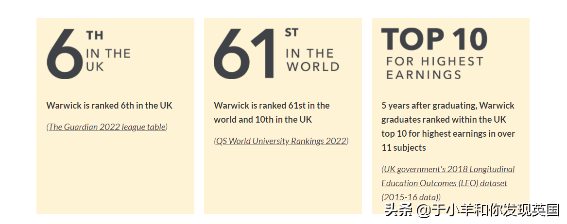 华威大学｜英国最具潜力的世界名校，英国各项排名长期稳居前十