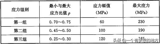 钢筋机械连接技术规程