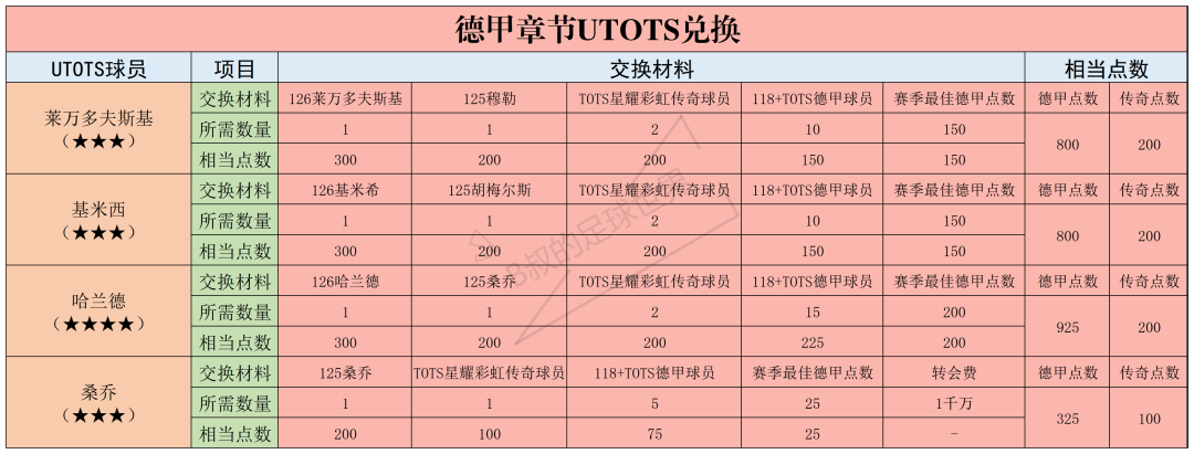 fifa足球世界怎么打欧洲杯(B叔闲言碎语之“TOTS活动新览”#FIFA足球世界)