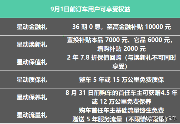 吉利星越L正式上市后，用户关心的流量、保养等问题集锦